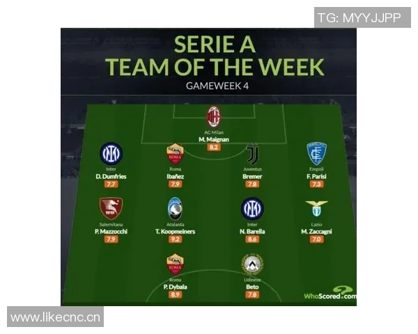 意甲最佳阵容揭晓莱奥安古伊萨领衔萨56入选表现出色